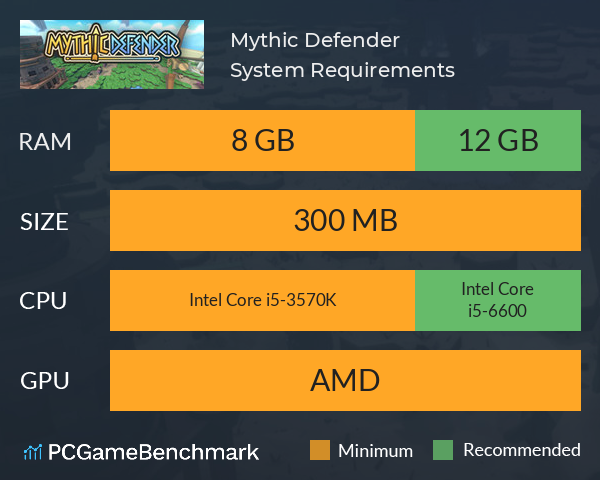 Mythic Defender System Requirements PC Graph - Can I Run Mythic Defender