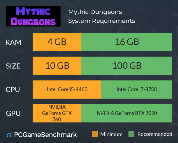 Mythic Dungeons System Requirements PC Graph - Can I Run Mythic Dungeons