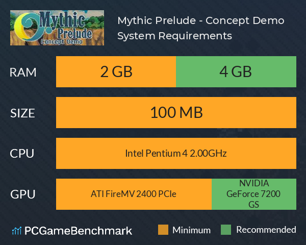 Mythic Prelude - Concept Demo System Requirements PC Graph - Can I Run Mythic Prelude - Concept Demo