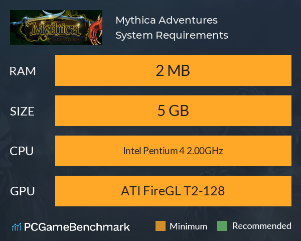 Mythica Adventures System Requirements PC Graph - Can I Run Mythica Adventures