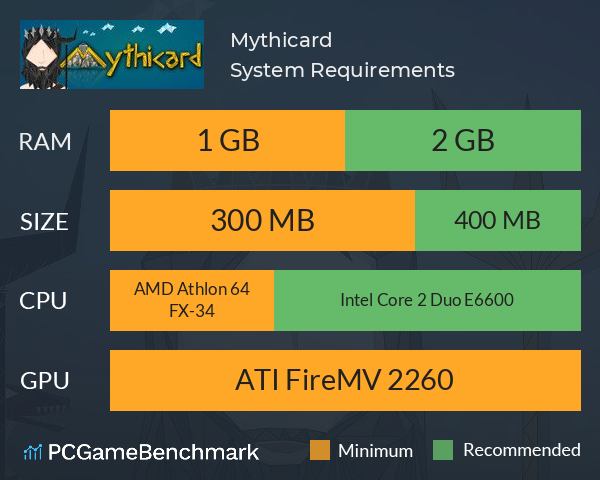 Mythicard Mac OS