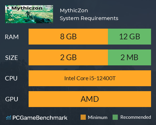 MythicZon System Requirements PC Graph - Can I Run MythicZon