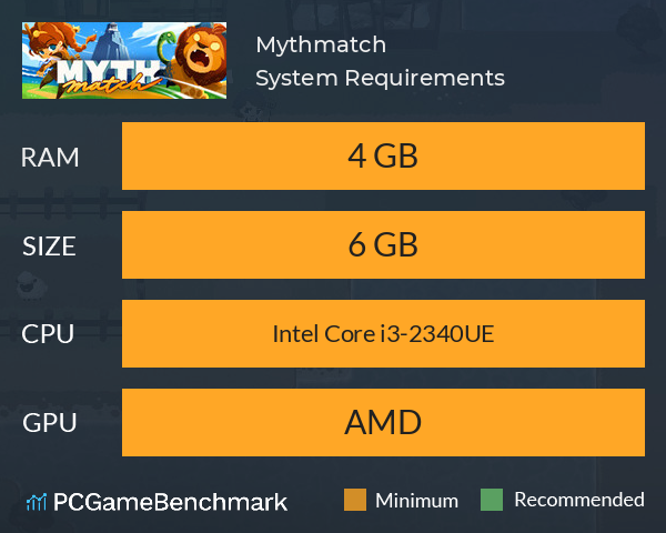 Mythmatch System Requirements PC Graph - Can I Run Mythmatch