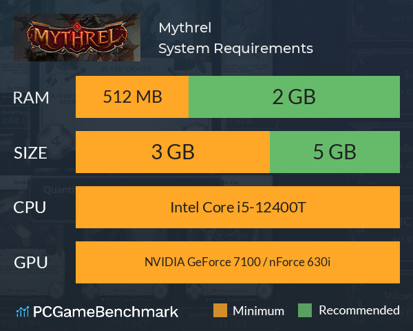 Mythrel System Requirements PC Graph - Can I Run Mythrel