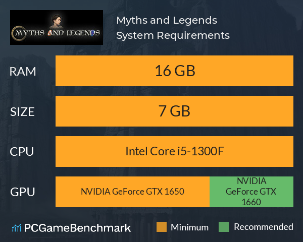 Myths and Legends System Requirements PC Graph - Can I Run Myths and Legends