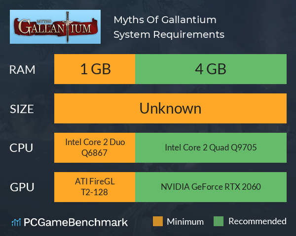 Myths Of Gallantium System Requirements PC Graph - Can I Run Myths Of Gallantium