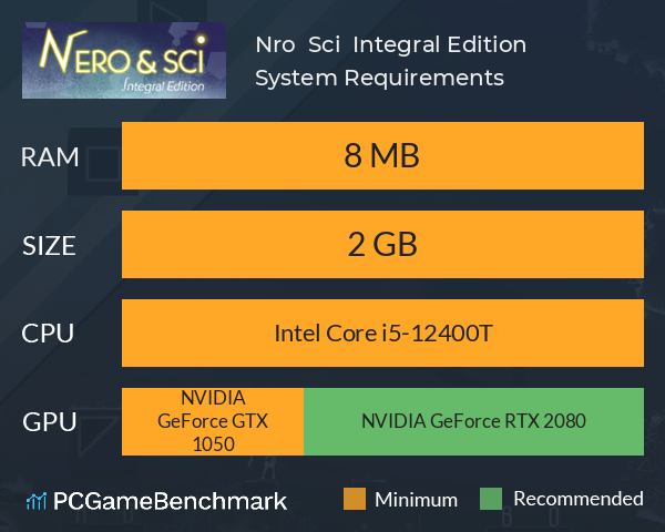 Néro & Sci ∫ Integral Edition System Requirements PC Graph - Can I Run Néro & Sci ∫ Integral Edition