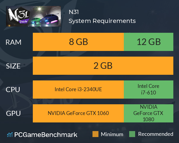 N31 System Requirements PC Graph - Can I Run N31