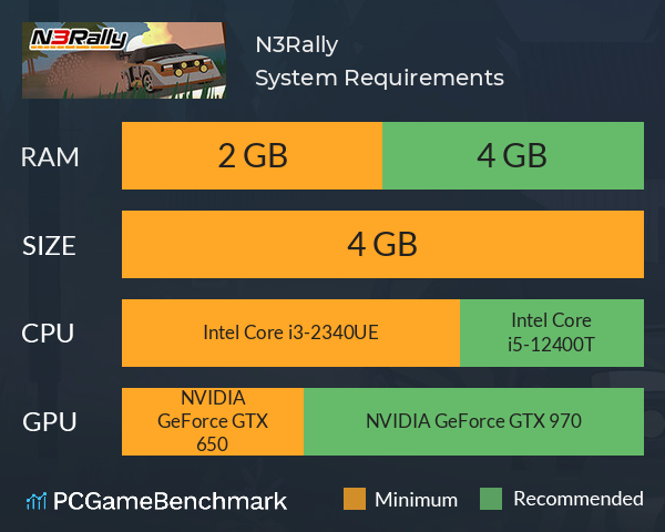 N3Rally System Requirements PC Graph - Can I Run N3Rally