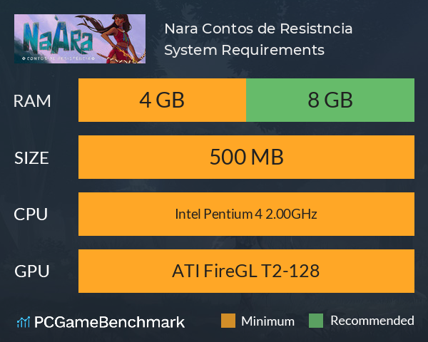 NaÀra: Contos de Resistência System Requirements PC Graph - Can I Run NaÀra: Contos de Resistência