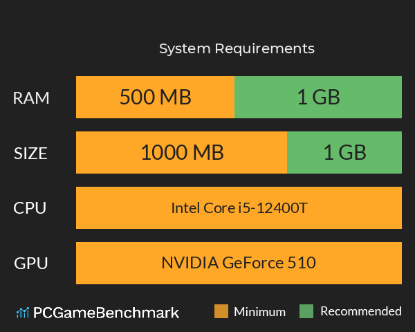 哪吒传说 System Requirements PC Graph - Can I Run 哪吒传说