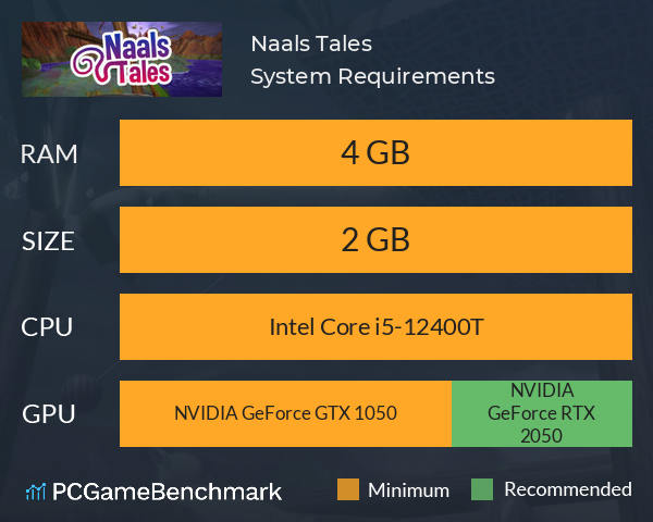 Naals Tales System Requirements PC Graph - Can I Run Naals Tales