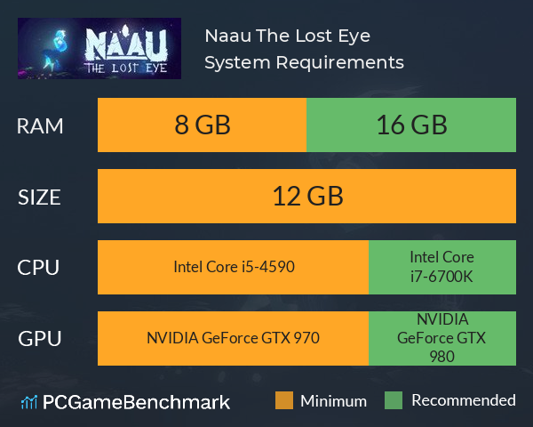 Naau: The Lost Eye System Requirements PC Graph - Can I Run Naau: The Lost Eye