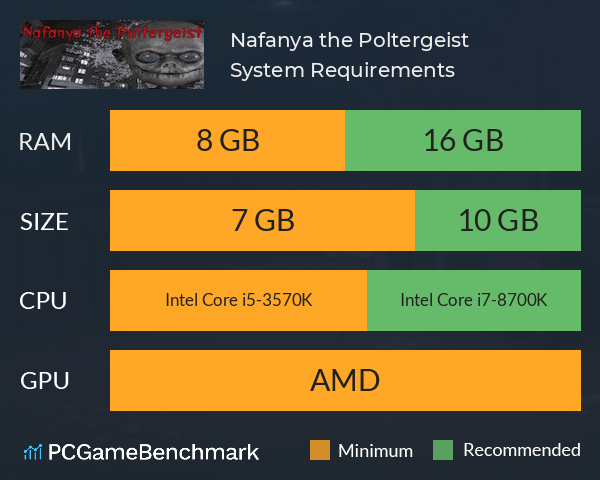 Nafanya the Poltergeist System Requirements PC Graph - Can I Run Nafanya the Poltergeist