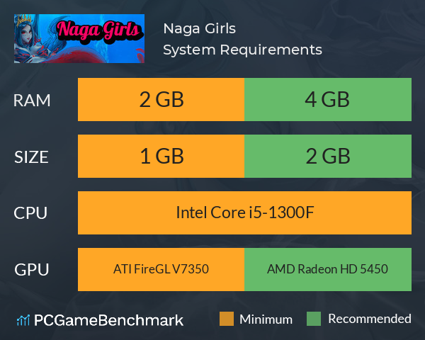 Naga Girls System Requirements PC Graph - Can I Run Naga Girls