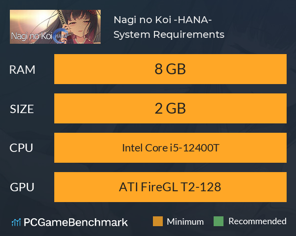 Nagi no Koi -HANA- System Requirements PC Graph - Can I Run Nagi no Koi -HANA-