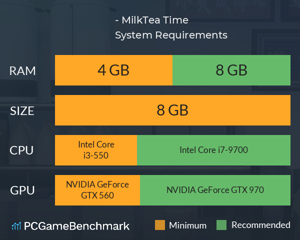 奶茶店大亨 - MilkTea Time System Requirements PC Graph - Can I Run 奶茶店大亨 - MilkTea Time