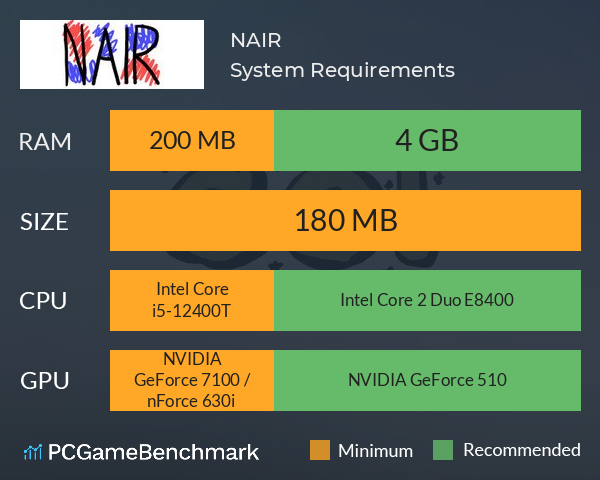 NAIR System Requirements PC Graph - Can I Run NAIR