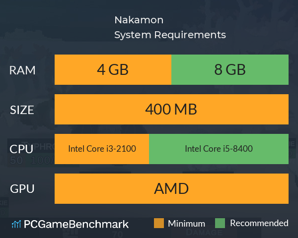 Nakamon System Requirements PC Graph - Can I Run Nakamon