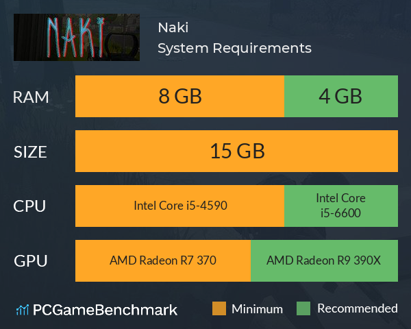 Naki System Requirements PC Graph - Can I Run Naki