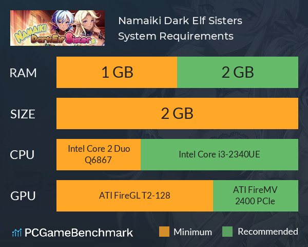 Namaiki Dark Elf Sisters System Requirements PC Graph - Can I Run Namaiki Dark Elf Sisters