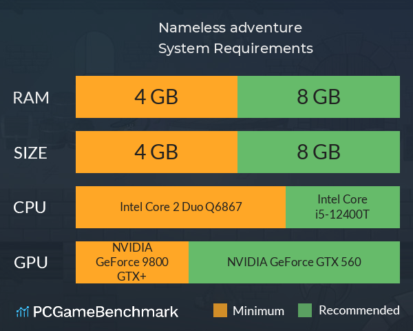 Nameless adventure System Requirements PC Graph - Can I Run Nameless adventure