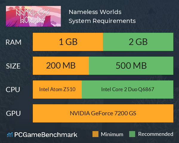 Nameless Worlds System Requirements PC Graph - Can I Run Nameless Worlds