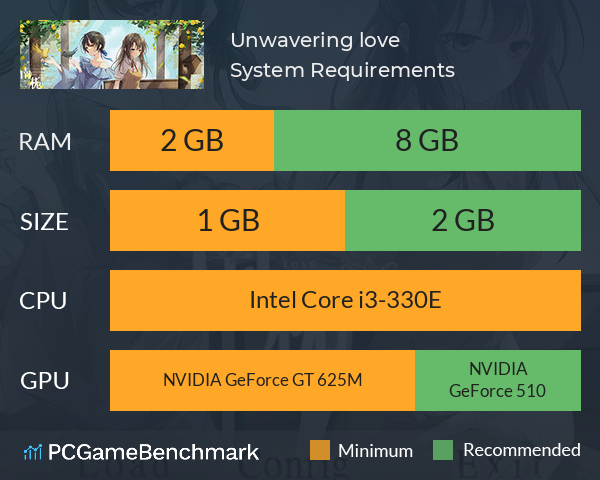 南栀 Unwavering love System Requirements PC Graph - Can I Run 南栀 Unwavering love