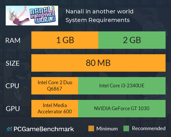 Nanali in another world System Requirements PC Graph - Can I Run Nanali in another world