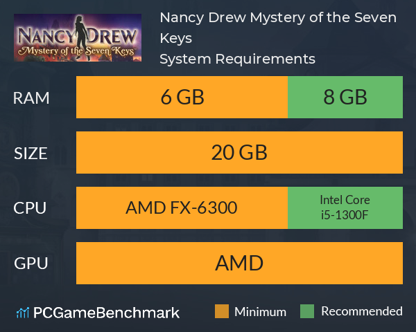 Nancy Drew®: Mystery of the Seven Keys™ System Requirements PC Graph - Can I Run Nancy Drew®: Mystery of the Seven Keys™