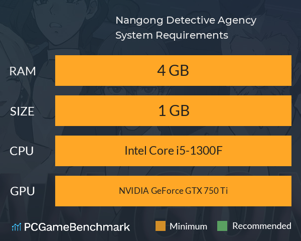 Nangong Detective Agency System Requirements PC Graph - Can I Run Nangong Detective Agency