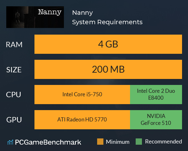 Nanny System Requirements PC Graph - Can I Run Nanny