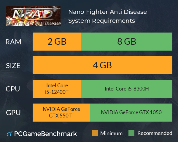 Nano Fighter Anti Disease System Requirements PC Graph - Can I Run Nano Fighter Anti Disease