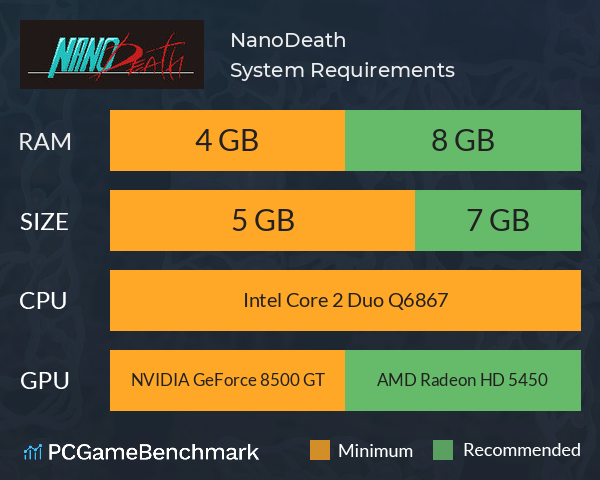 NanoDeath System Requirements PC Graph - Can I Run NanoDeath