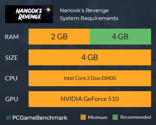 Nanook's Revenge System Requirements PC Graph - Can I Run Nanook's Revenge