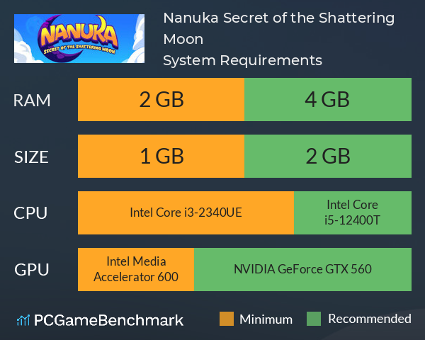 Nanuka: Secret of the Shattering Moon System Requirements PC Graph - Can I Run Nanuka: Secret of the Shattering Moon