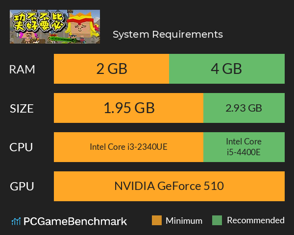 巭孬嫑毖 System Requirements PC Graph - Can I Run 巭孬嫑毖