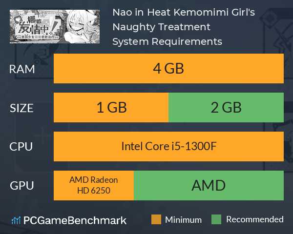 Nao in Heat! ~Kemomimi Girl's Naughty Treatment~ System Requirements PC Graph - Can I Run Nao in Heat! ~Kemomimi Girl's Naughty Treatment~