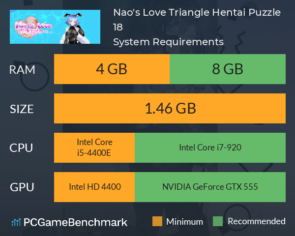 Nao's Love Triangle: Hentai Puzzle 18+ System Requirements PC Graph - Can I Run Nao's Love Triangle: Hentai Puzzle 18+