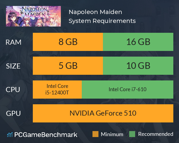 Napoleon Maiden System Requirements PC Graph - Can I Run Napoleon Maiden