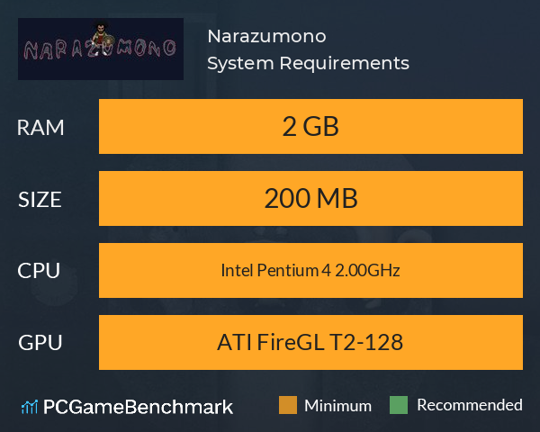 Narazumono System Requirements PC Graph - Can I Run Narazumono