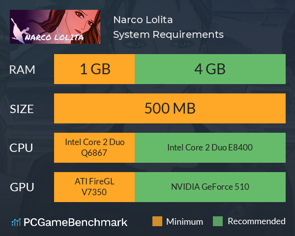 Narco Lolita System Requirements PC Graph - Can I Run Narco Lolita