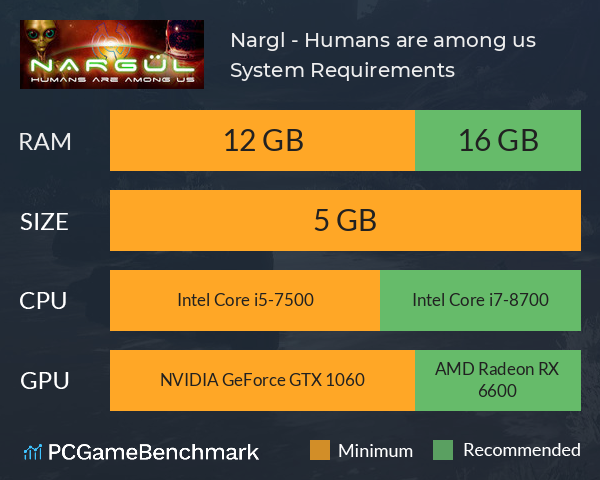 Nargül - Humans are among us System Requirements PC Graph - Can I Run Nargül - Humans are among us