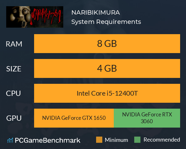 NARIBIKIMURA System Requirements PC Graph - Can I Run NARIBIKIMURA