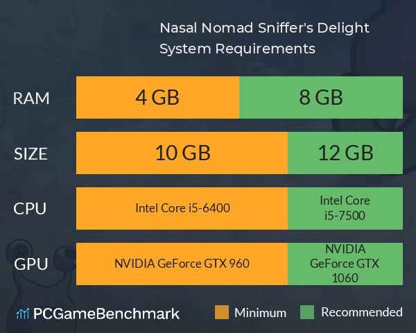 Nasal Nomad: Sniffer's Delight System Requirements PC Graph - Can I Run Nasal Nomad: Sniffer's Delight