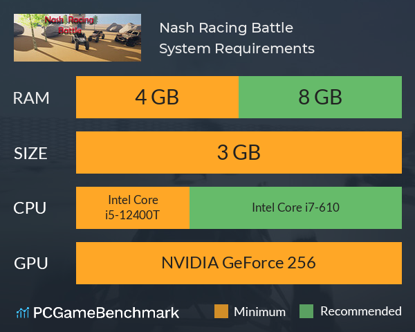 Nash Racing: Battle System Requirements PC Graph - Can I Run Nash Racing: Battle