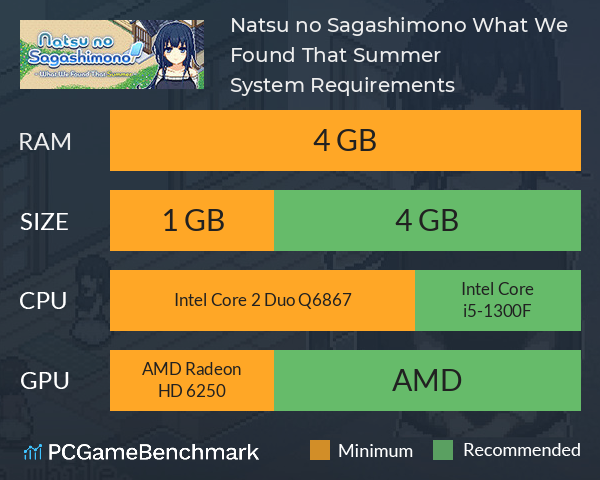 Natsu no Sagashimono ~What We Found That Summer~ System Requirements PC Graph - Can I Run Natsu no Sagashimono ~What We Found That Summer~