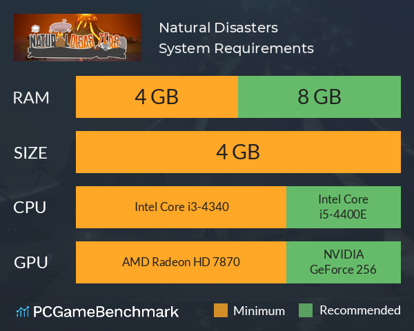 Natural Disasters System Requirements PC Graph - Can I Run Natural Disasters