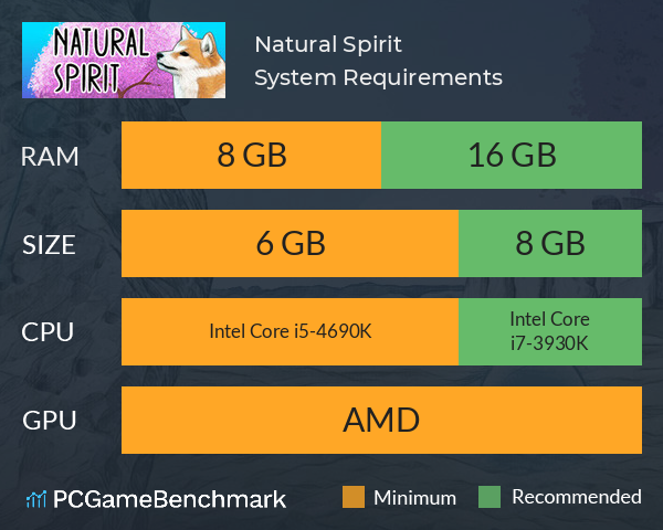 Natural Spirit System Requirements PC Graph - Can I Run Natural Spirit