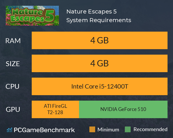 Nature Escapes 5 System Requirements PC Graph - Can I Run Nature Escapes 5